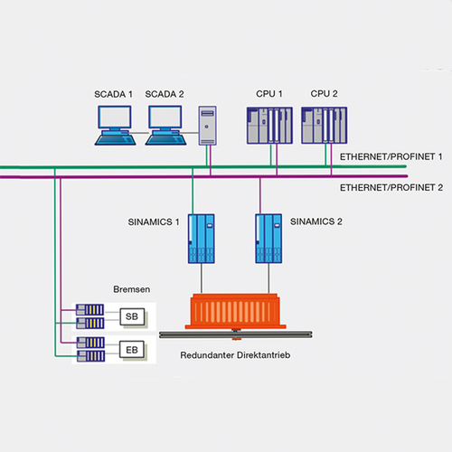 Drive technologies Drive technologies